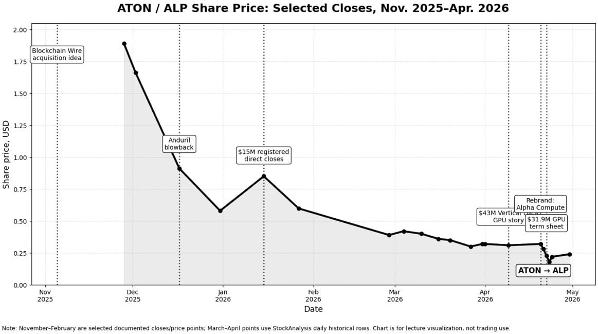 ATON ALP Share Price